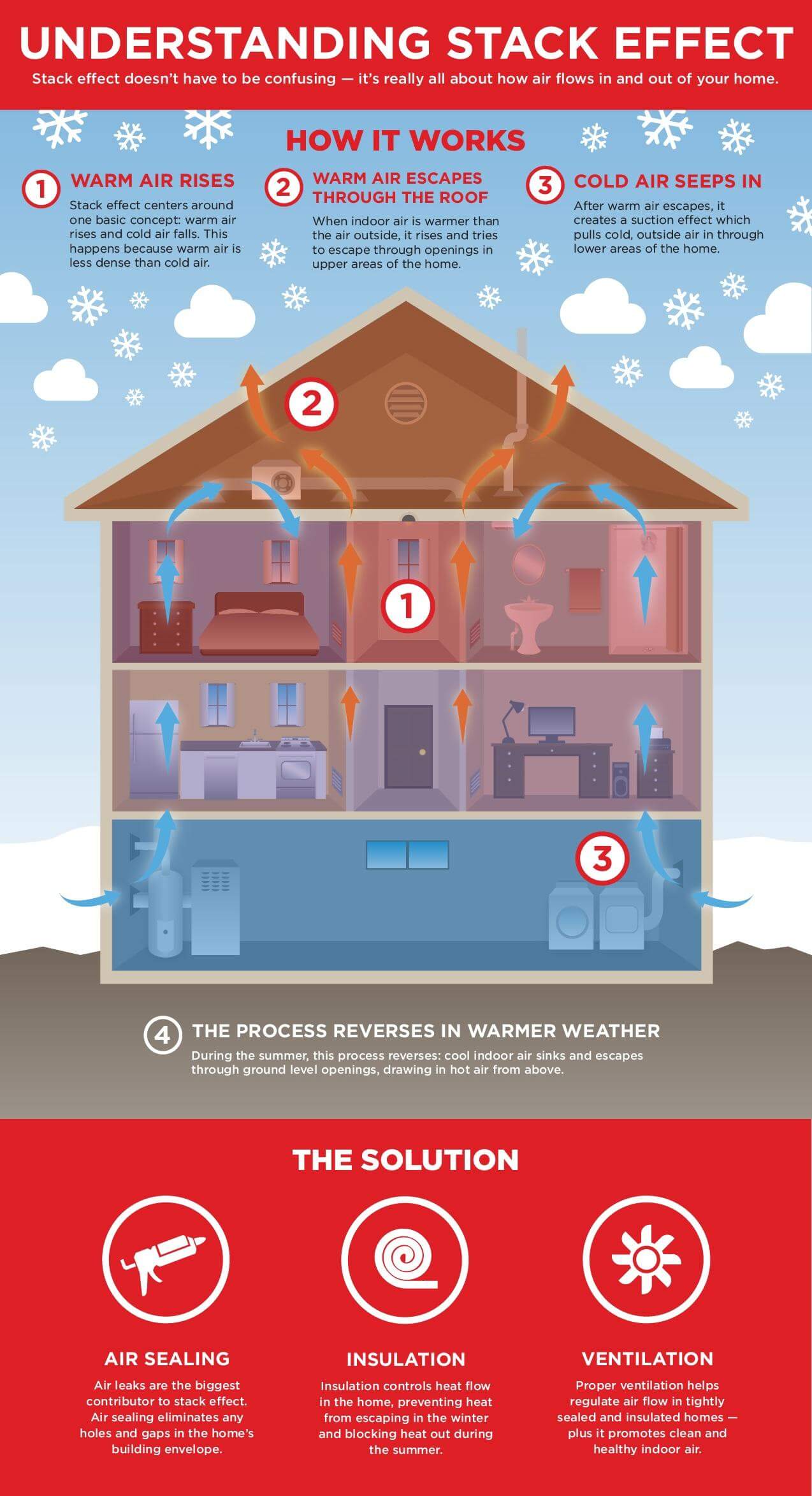 does-spray-foam-need-a-thermal-barrier-or-fire-coating-epic-spray-foam