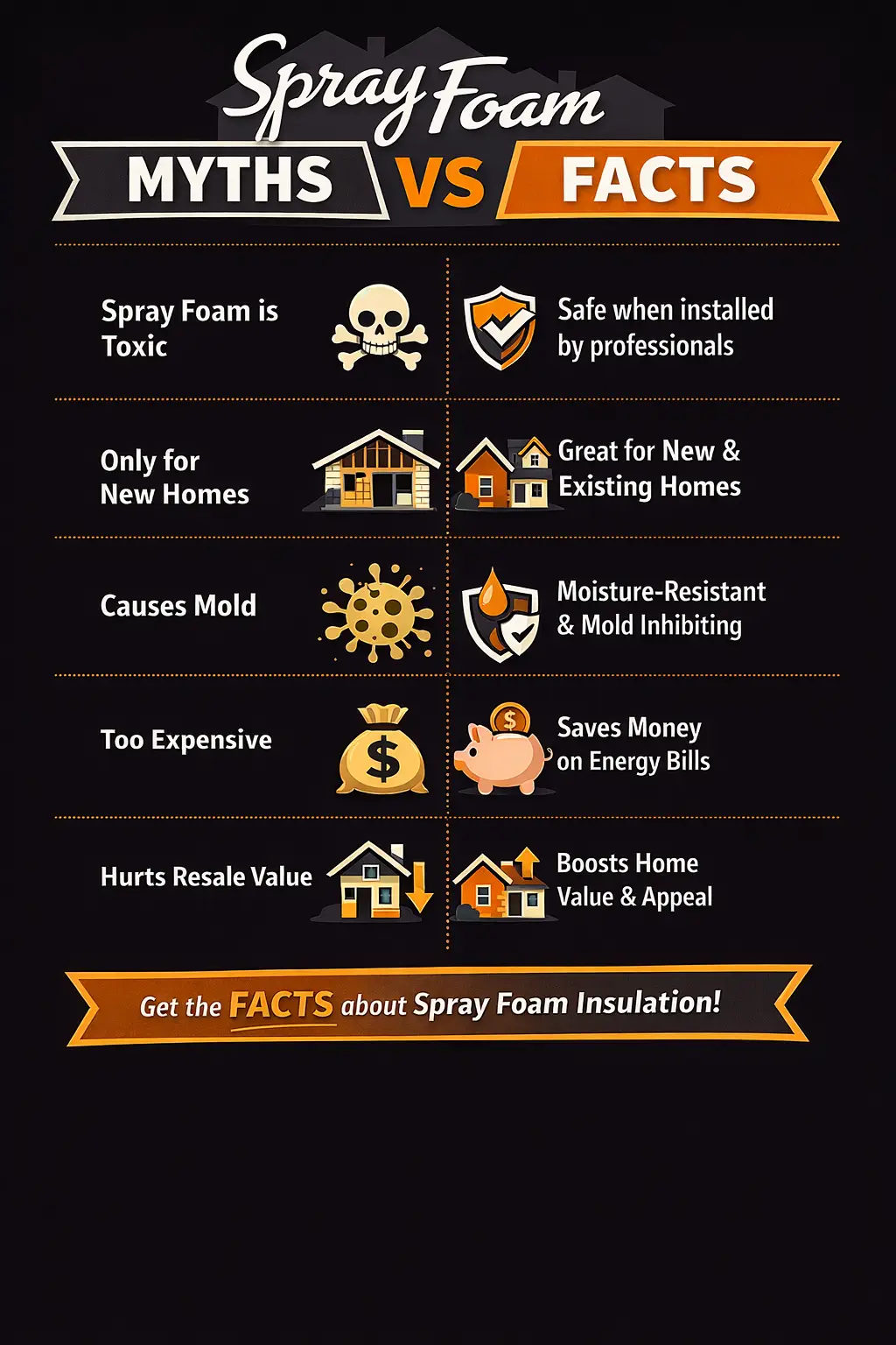 spray foam myths vs. facts